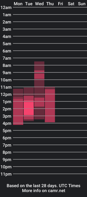 cam show schedule of goldcarol1n3baby