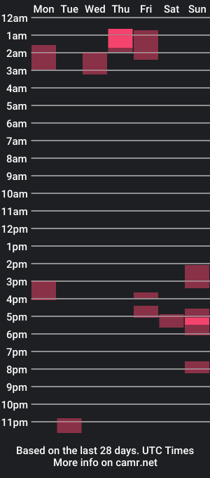 cam show schedule of golddust22