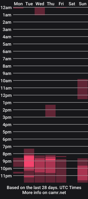 cam show schedule of golden_alaska