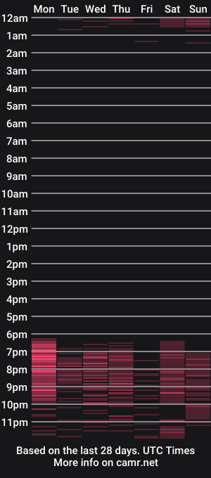 cam show schedule of golden_alinee