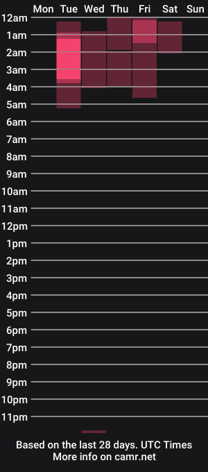 cam show schedule of golden_gingerkitty