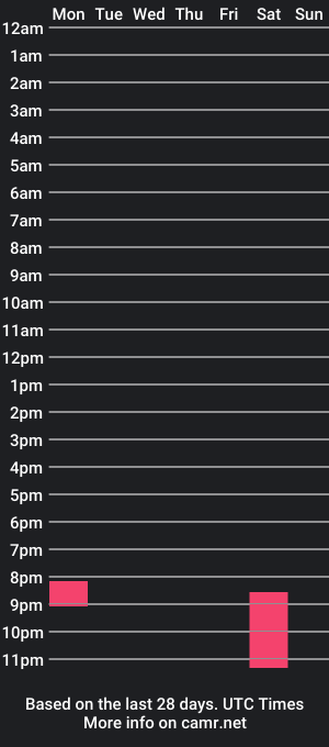 cam show schedule of goldenboy1002