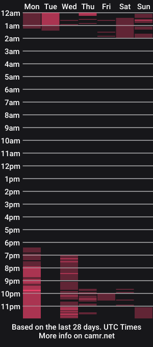 cam show schedule of goldencandycotton