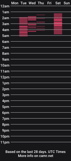 cam show schedule of goldencockava