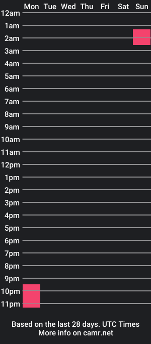 cam show schedule of goldenflowersx