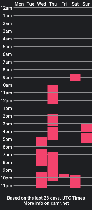 cam show schedule of goldensweete