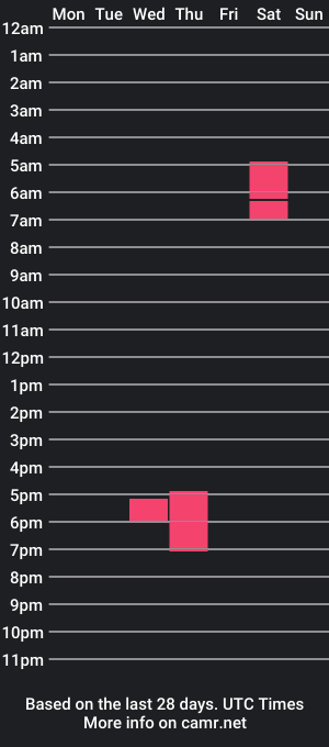 cam show schedule of goldkavax