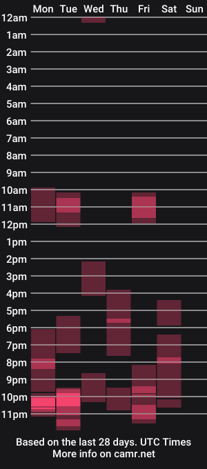 cam show schedule of goldydee
