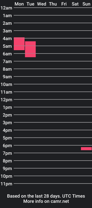 cam show schedule of golgara