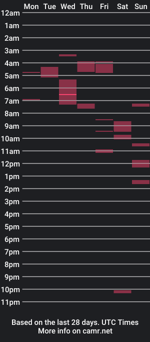 cam show schedule of golpe888