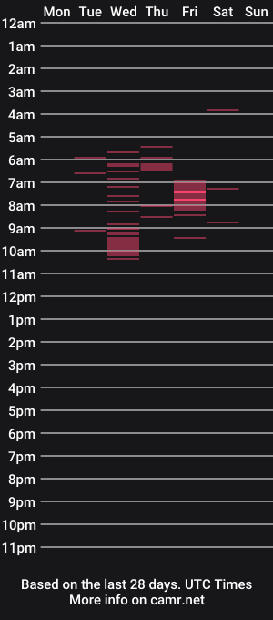 cam show schedule of gomez420sofi