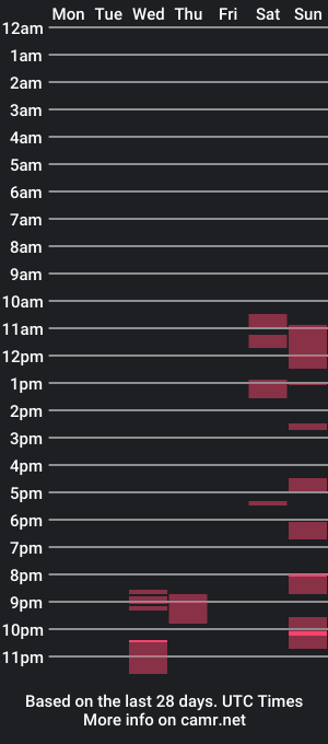 cam show schedule of gomezzandthing