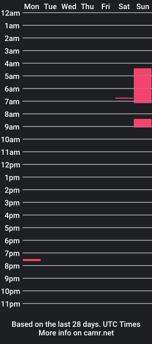 cam show schedule of gomita1810