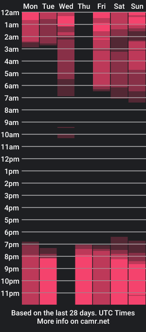 cam show schedule of gomitaboy__