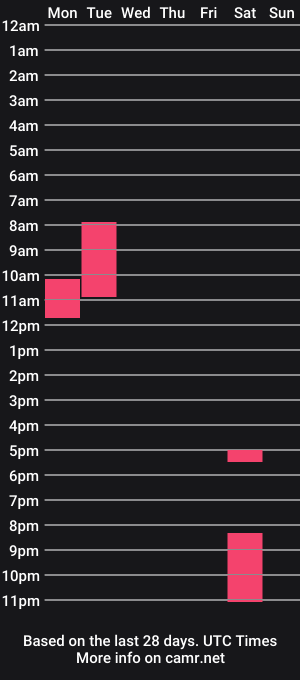 cam show schedule of gomoreup