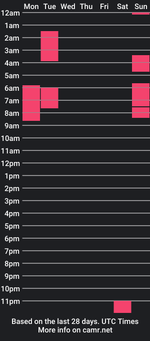 cam show schedule of gonnar99