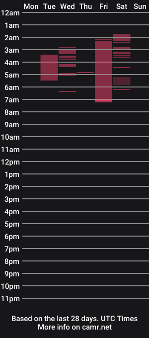 cam show schedule of gonzalez_kata