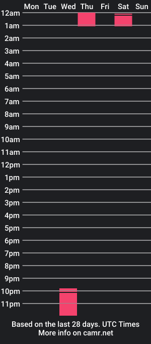 cam show schedule of gonzalobilbaogon