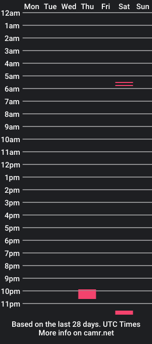 cam show schedule of gonzoart