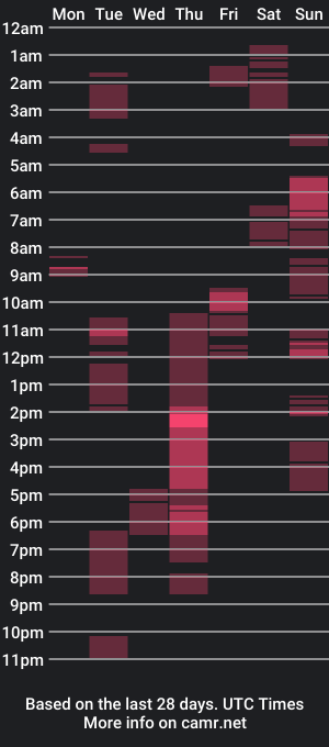 cam show schedule of gonzogonzo425