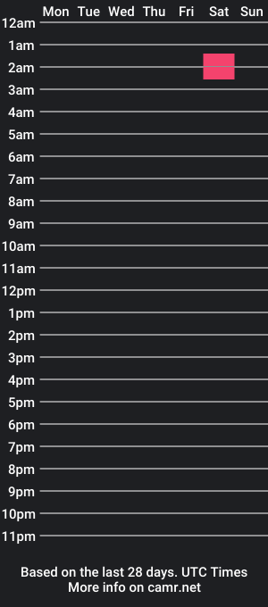 cam show schedule of goobelius