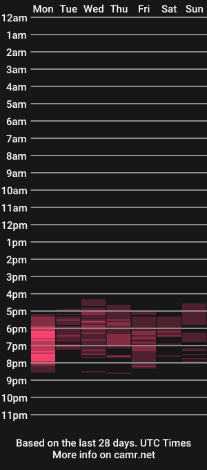 cam show schedule of good__night