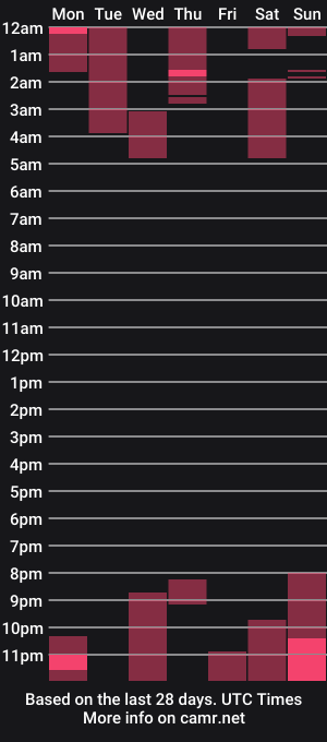 cam show schedule of good_girl08