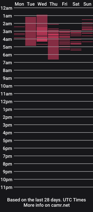 cam show schedule of good_trip_love__