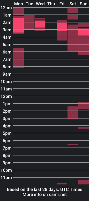 cam show schedule of good_vibes_all_day