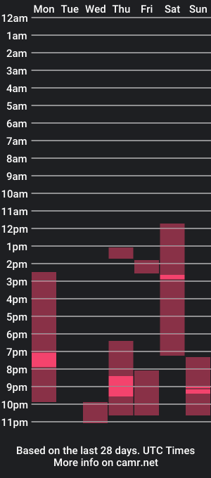 cam show schedule of goodboy146