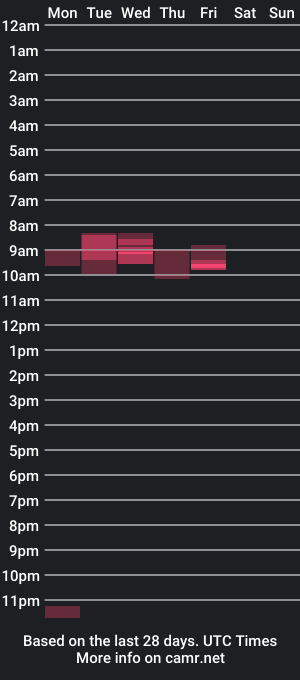 cam show schedule of goodboy2005a