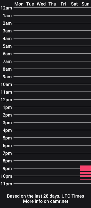 cam show schedule of goodboysub1988