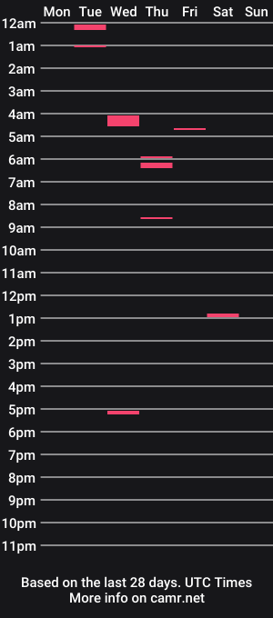 cam show schedule of goodbrainchaingame