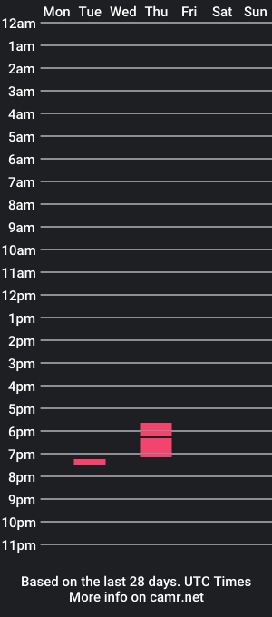 cam show schedule of goodcocacola