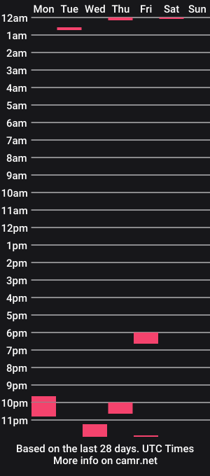 cam show schedule of goodd91