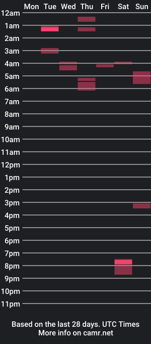 cam show schedule of gooddick118