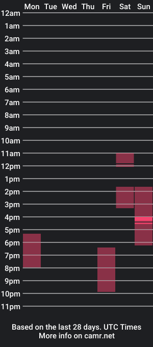 cam show schedule of goodform21