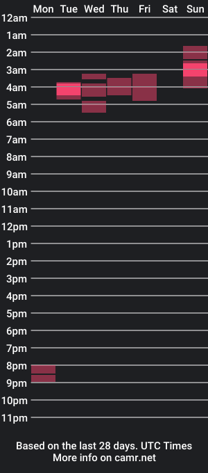 cam show schedule of goodgirlvern