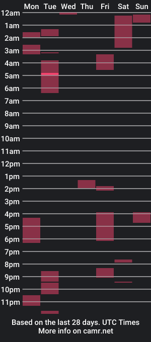 cam show schedule of goodgirlveronica