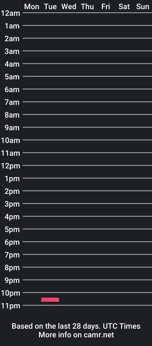 cam show schedule of goodguyst0ned