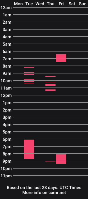 cam show schedule of goodlistener19