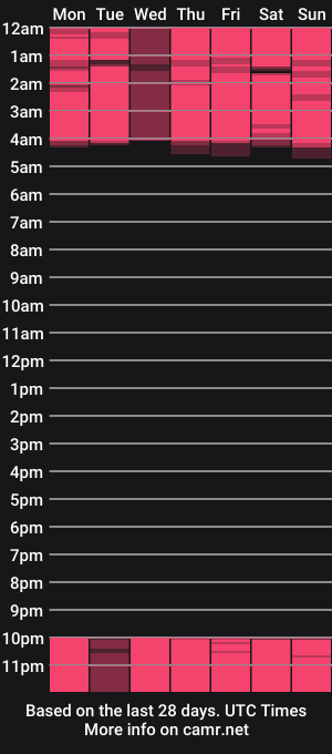cam show schedule of goodnight_kitty