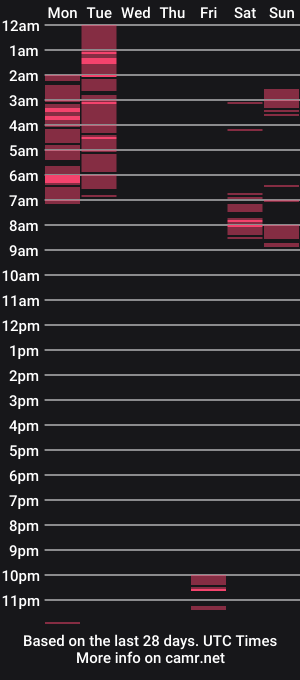 cam show schedule of goodpix