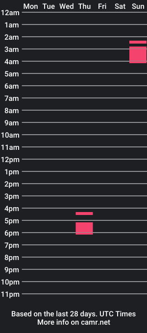 cam show schedule of goodshaft