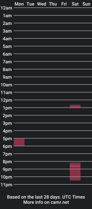 cam show schedule of goodstuffonly20