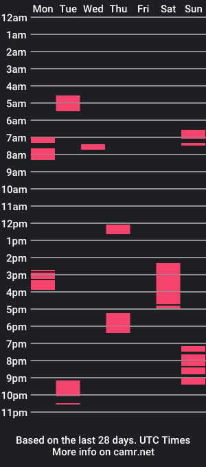 cam show schedule of goodsubbybou