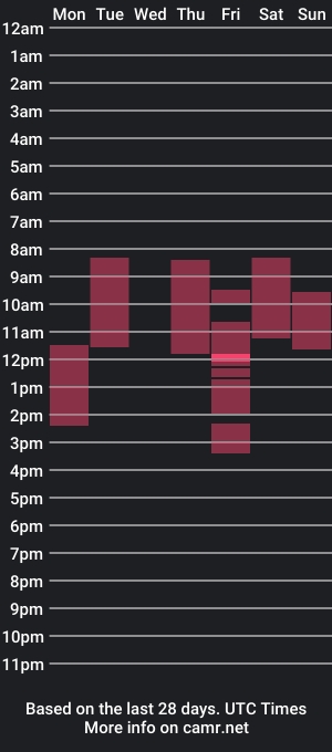 cam show schedule of goodtobeshy