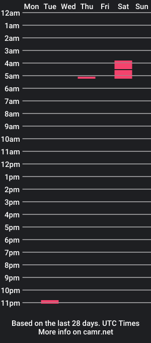 cam show schedule of goodwilldough