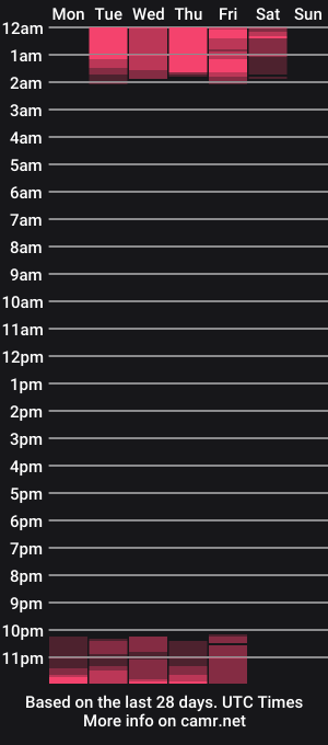 cam show schedule of goofykitty4uu