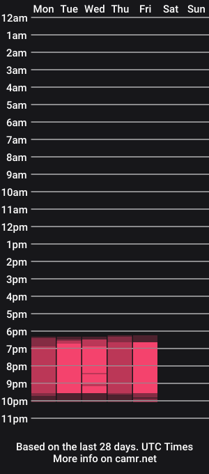 cam show schedule of goofyprincezz